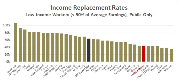 average social security benefit comparison at 62 67 and 70 chart example